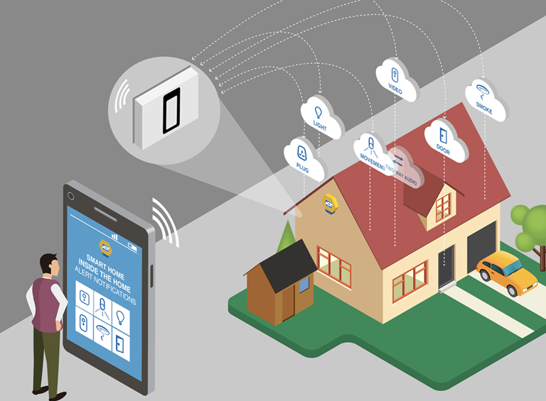 Innovations security smart paying attention should why we be protecting adt Innovations security smart paying attention should why we be protecting adt
