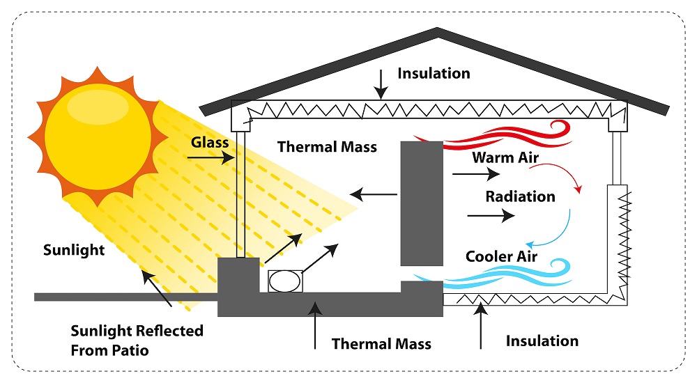 Energy efficiency eco friendly plans house green efficient solar design wind tips homes houses windows ideas kitchen sustainable modern designs Energy efficiency eco friendly plans house green efficient solar design wind tips homes houses windows ideas kitchen sustainable modern designs
