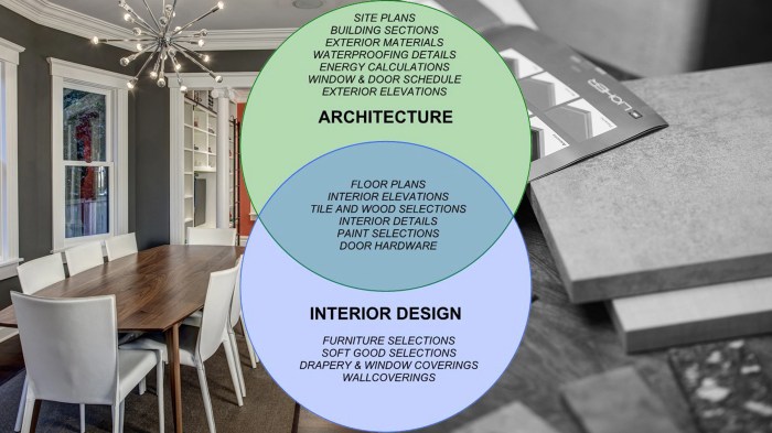Interior Design Jobs: A Guide to the Most Common Roles in the Industry ... Interior Design Jobs: A Guide to the Most Common Roles in the Industry ...