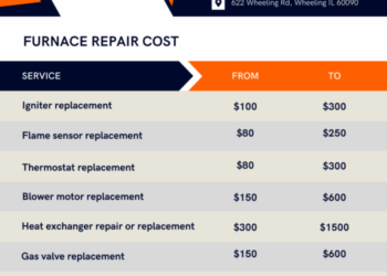 Best Furnace Repair Chicago - Furnace Repair Near Me | Call Now!