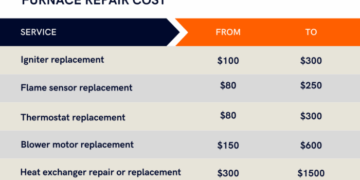 Best Furnace Repair Chicago - Furnace Repair Near Me | Call Now!