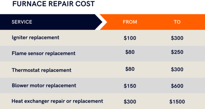 Best Furnace Repair Chicago - Furnace Repair Near Me | Call Now!